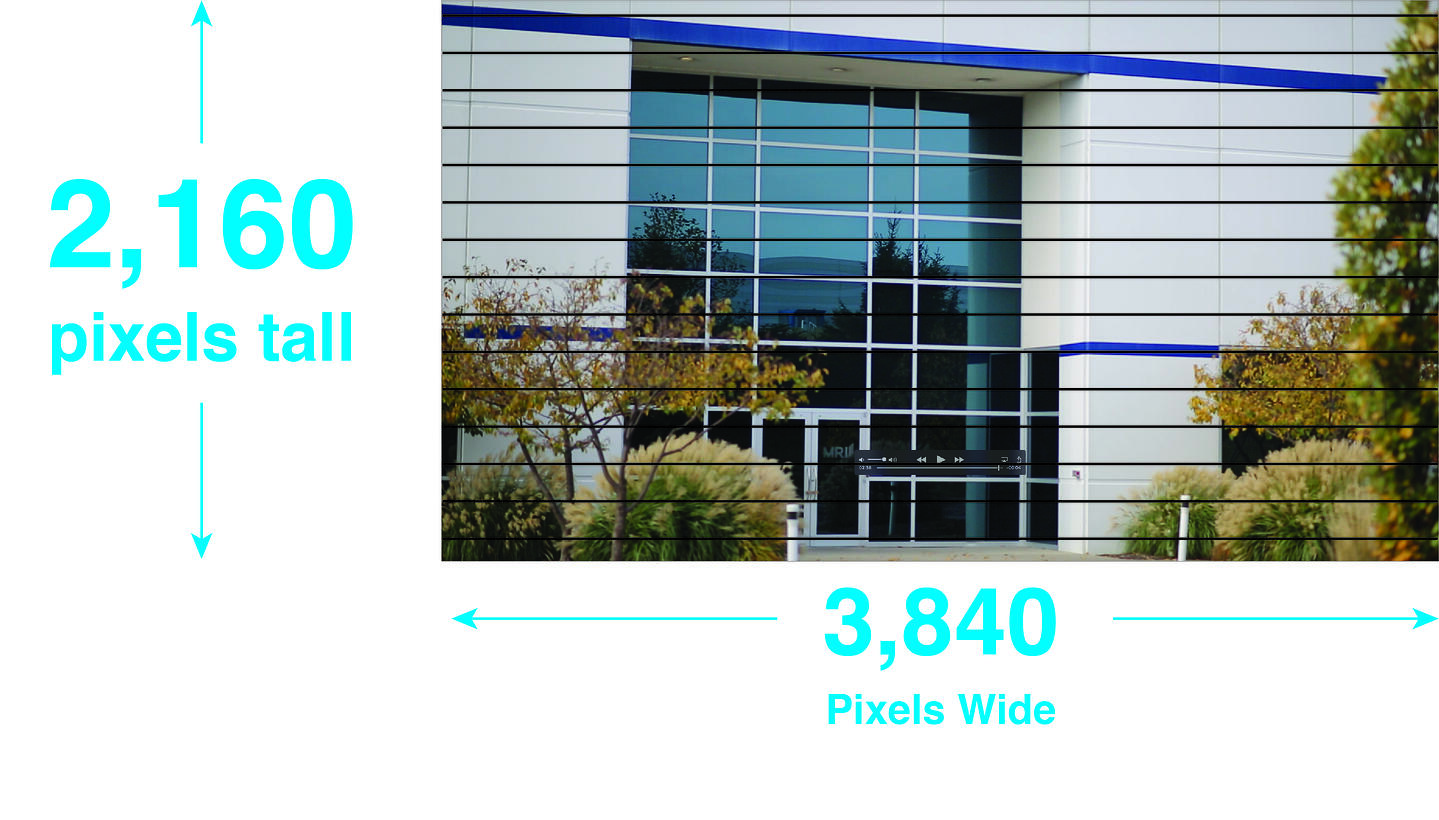 What Does 4K Actually Mean?